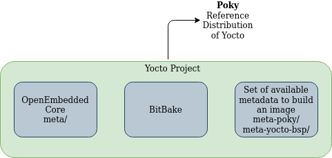 yocto-overview